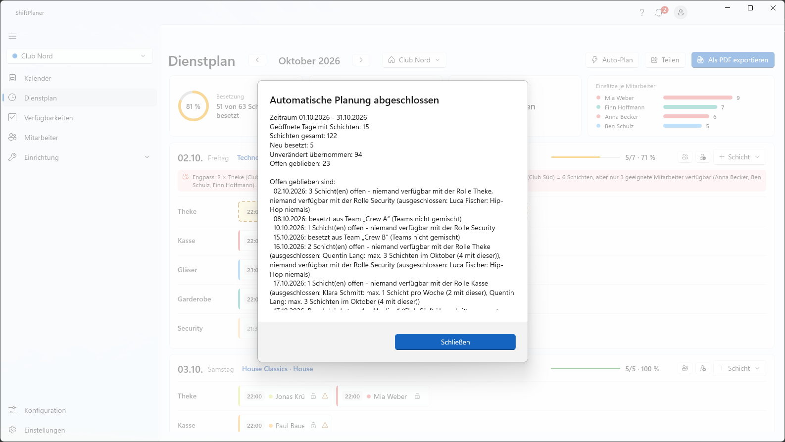 Bericht der automatischen Planung mit besetzten und offen gebliebenen Schichten